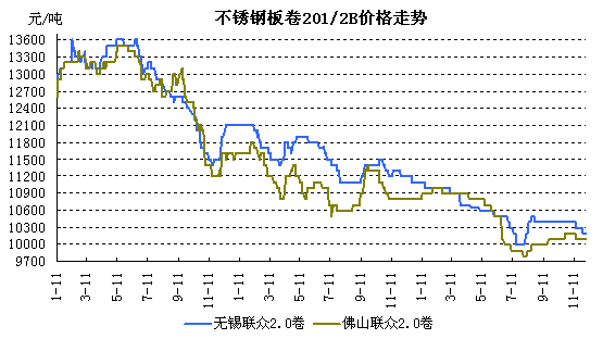 P200ϵ