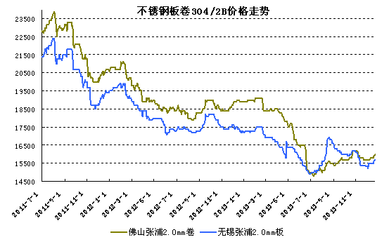 P300ϵ