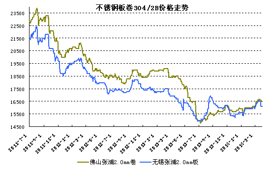 P300ϵ