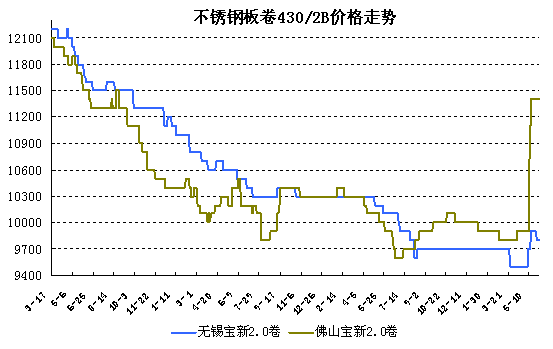 P400ϵ